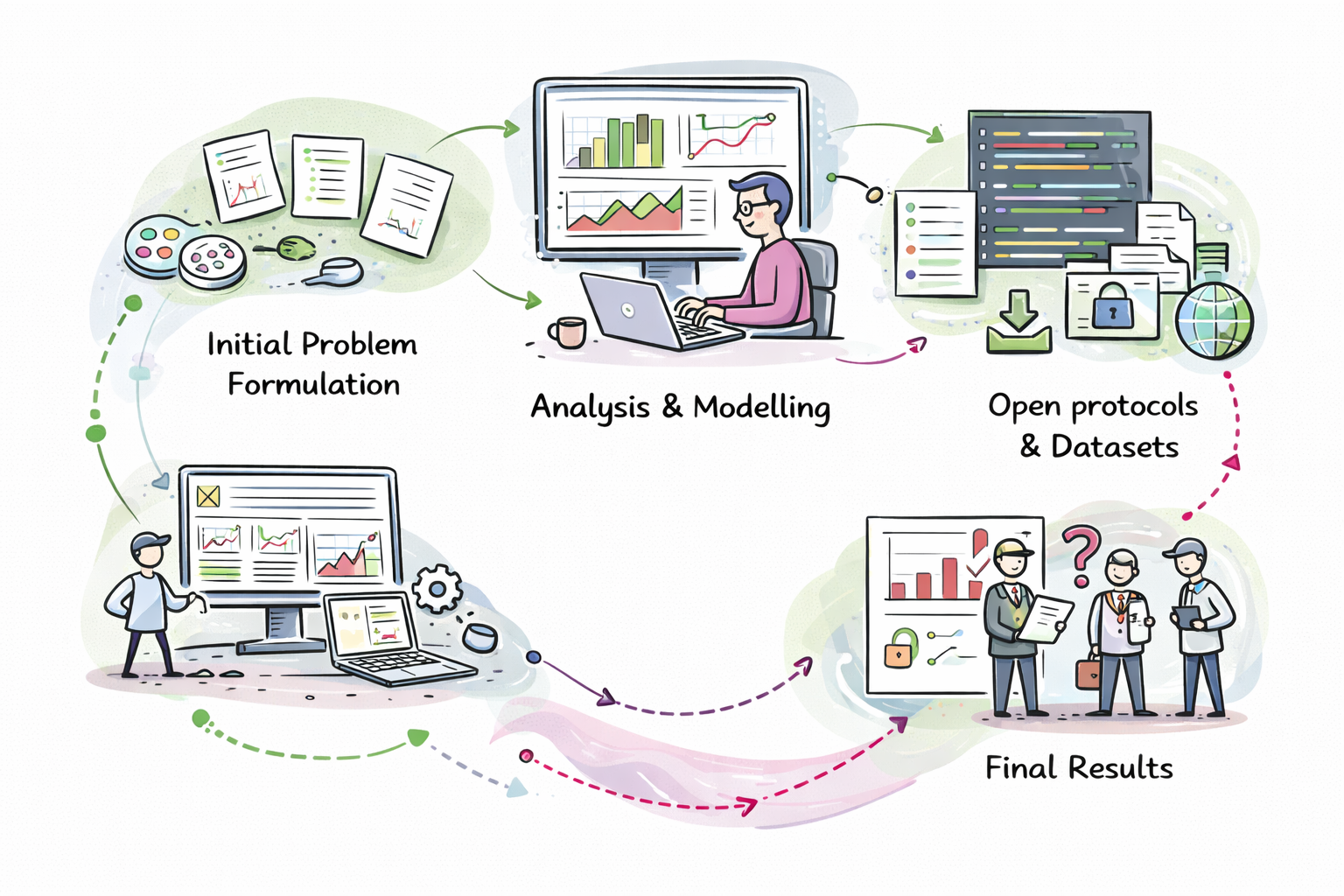 Data and reproducible science